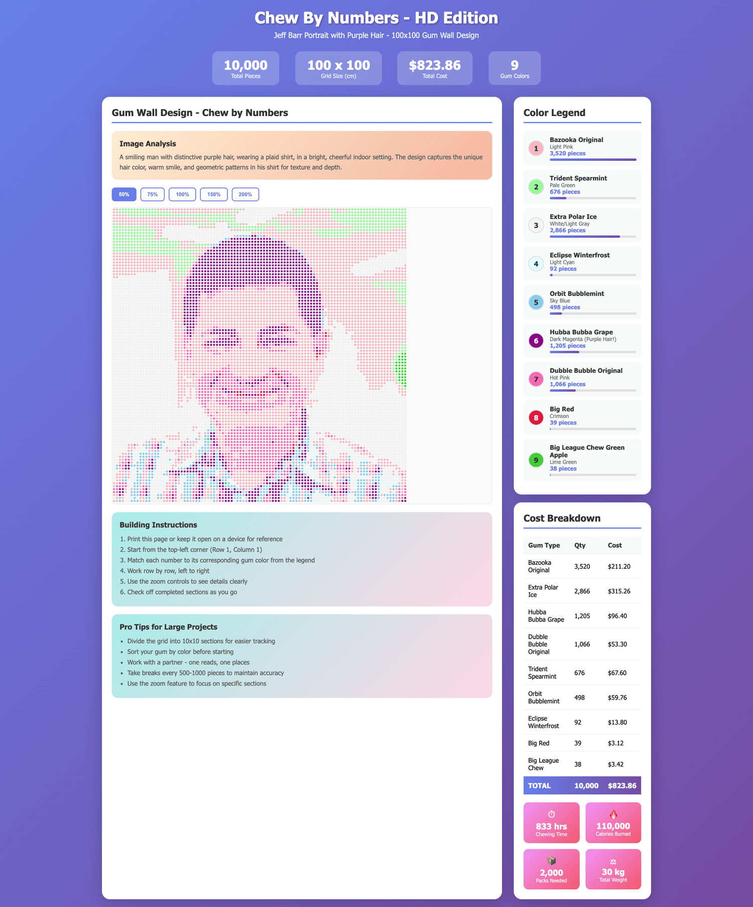 chewview example